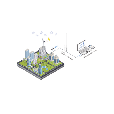 IOTCLOUDPRO - Vista 3